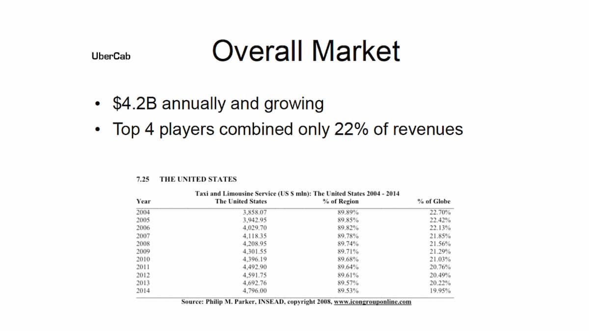 ppt redesign pricing