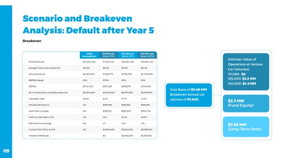 improve finance powerpoint presentation