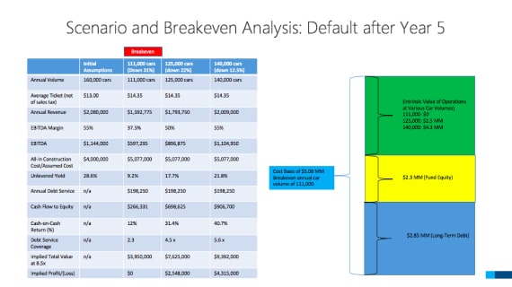 finance powerpoint slide makeover