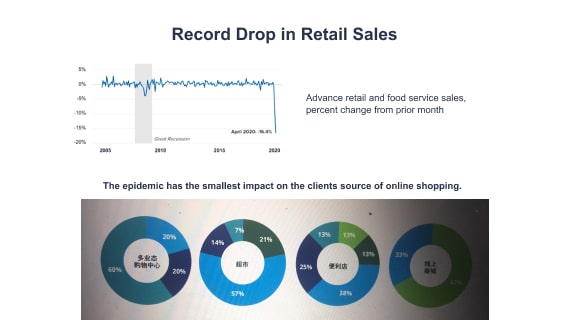 improve finance powerpoint presentation design