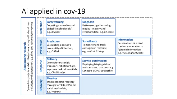 IT powerpoint slide makeover