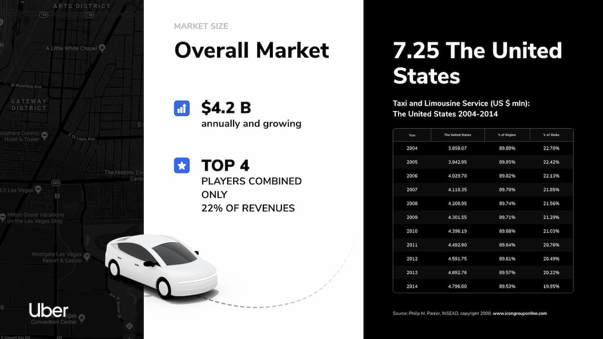 powerpoint redesign price