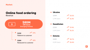 market size slide example