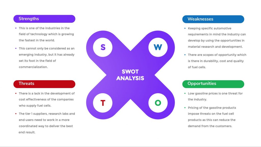 swot analysis slide