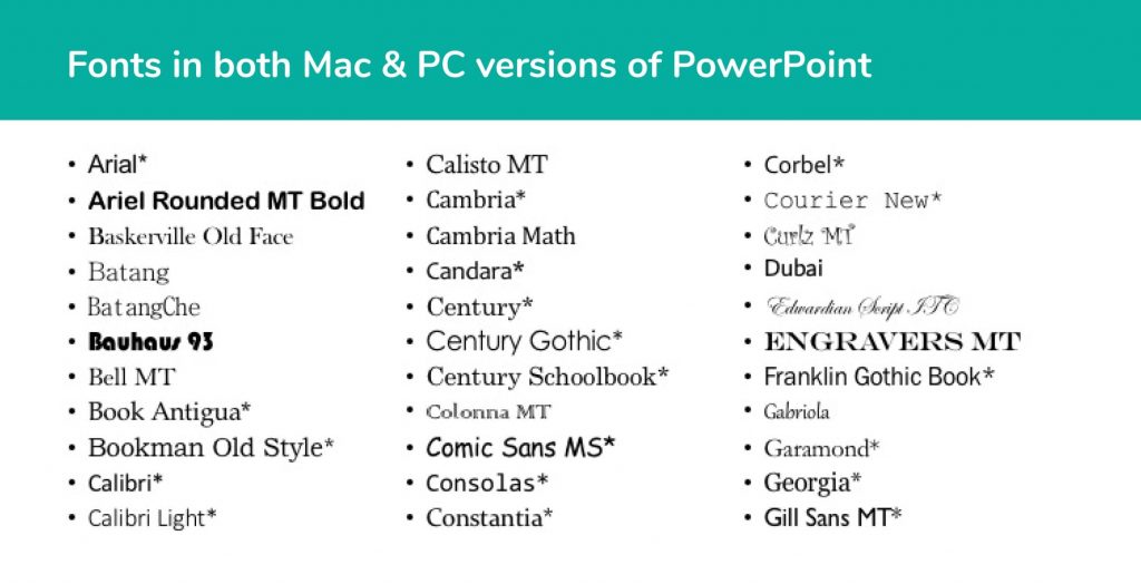 Fonts in PowerPoint