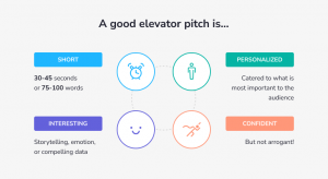 a good elevator pitch elements