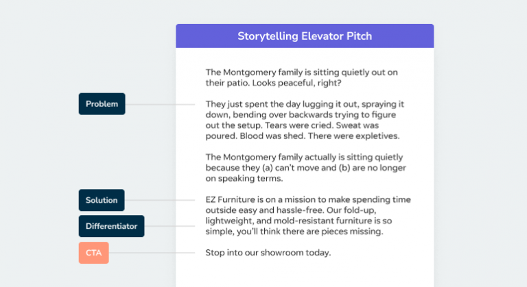 Elevator Pitch Presentation Guide: What Is It and How to Use
