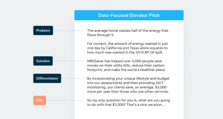 Elevator Pitch Presentation Guide: What Is It and How to Use