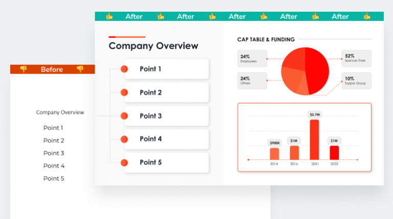 How To Write An Annual Report With Templates And Samples