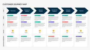 customer journey map