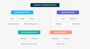 marketing segmentation slide