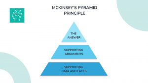 mckinsey's pyramid principle