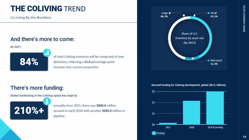 what makes a good finance presentation