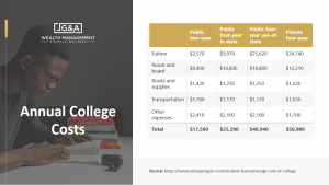 financial presentation example 4