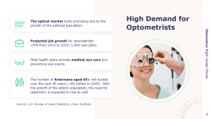 medical presentation example 3