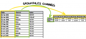 groupslaes channels in analytical report