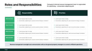 roles and responsibilities slide