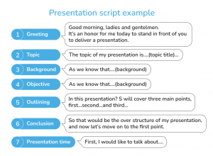 presentation script example