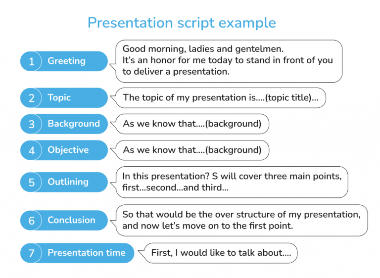 how do you start a presentation script example