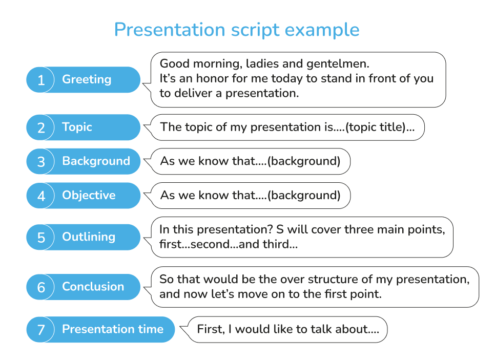 starting a presentation script