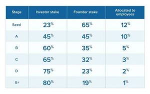 equity distribution positive trend