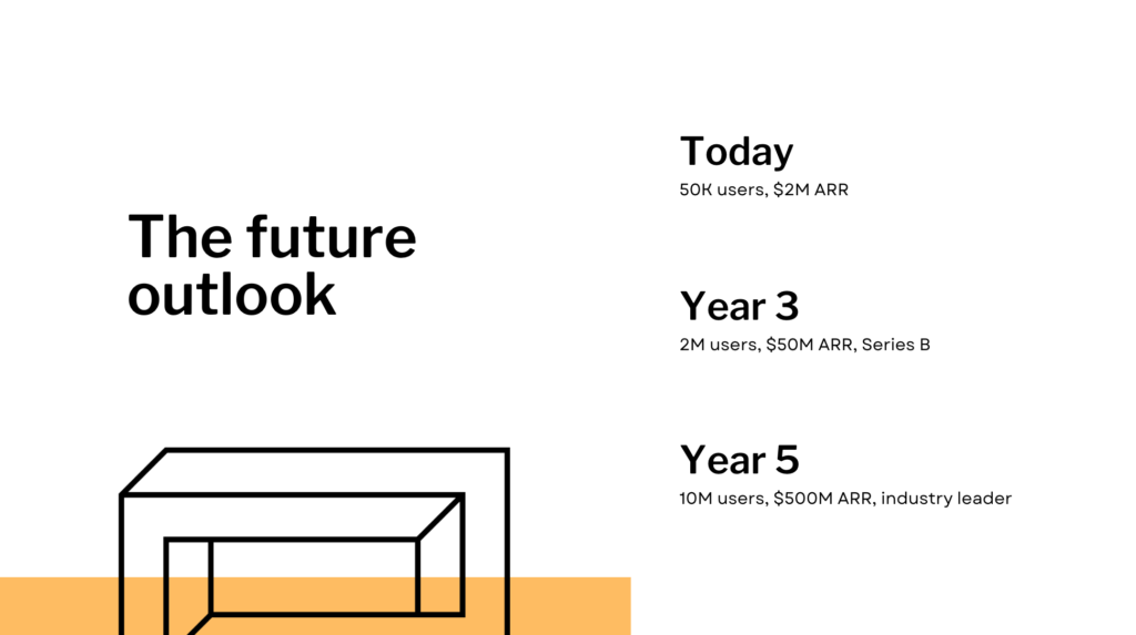 future outlook slide